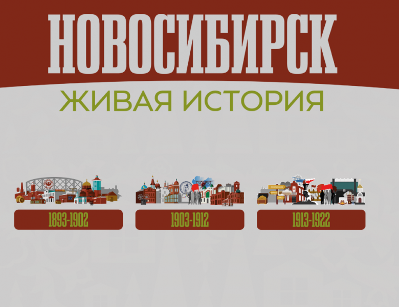 Проект нашей ЦБС: интерактивная карта «Живая история»